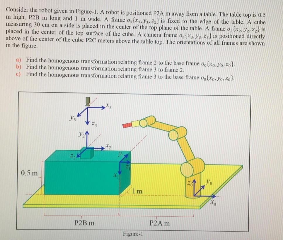 Solved Consider The Robot Given In Figure-1. A Robot Is | Chegg.com