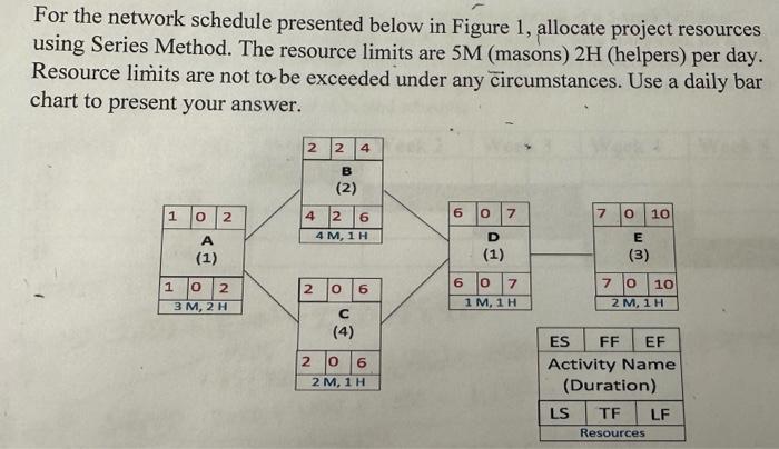 For the network schedule presented below in Figure 1, | Chegg.com