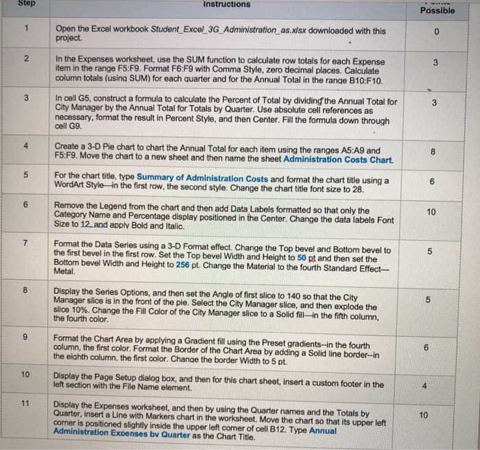 Solved Step Instructions Possible 1 0 N 3 Open the Excel Chegg