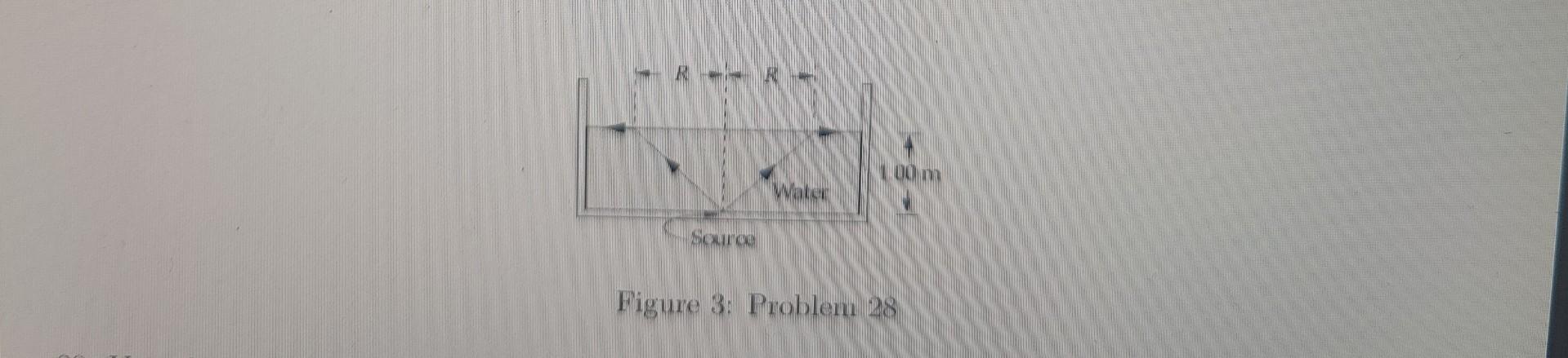Solved 28. You place a point source of light at the bottom | Chegg.com