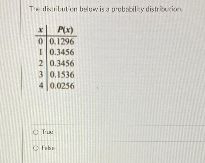 Solved The distribution below is a probability distribution. | Chegg.com