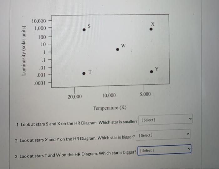 Solved 10.000 1.000 Х 100 10 W Luminosity (solar units) 1 .1