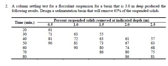 2. A column settling test for a flocculant suspension | Chegg.com