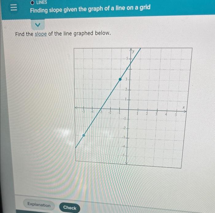 Solved Find the slope of the line graphed below. | Chegg.com