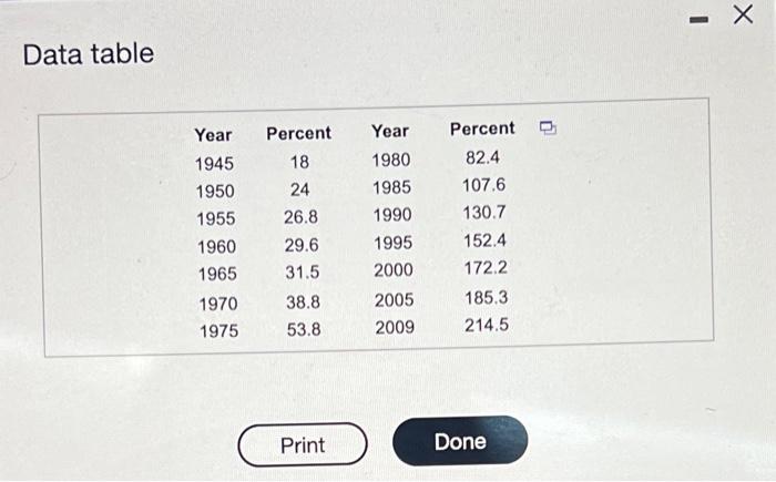 Solved The Following Table Gives The Consumer Price Index | Chegg.com