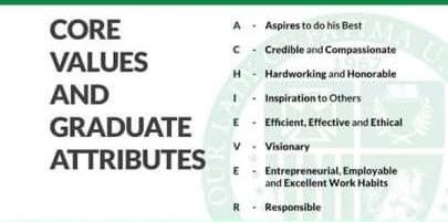 Solved Do Group 4 only about Disrespect and Disobedience to | Chegg.com