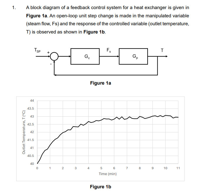 Solved A block diagram of a feedback control system for a | Chegg.com