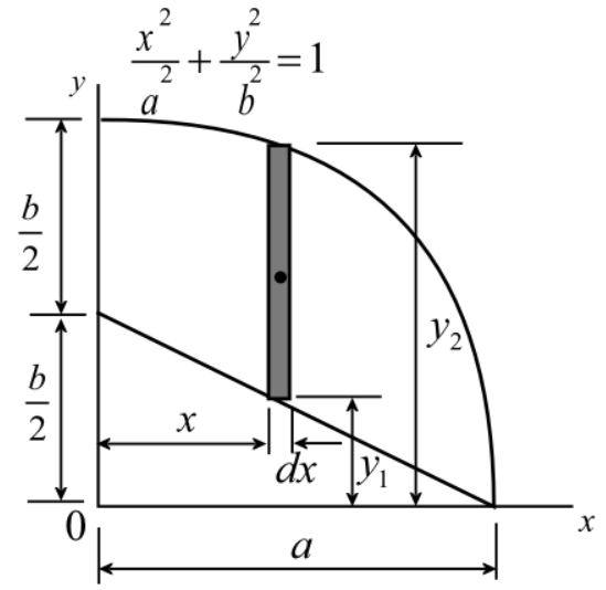 Solved: Chapter 5 Problem 23P Solution | Engineering Mechanics ...