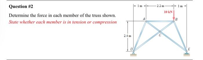 Solved Question \#2 Determine the force in each member of | Chegg.com