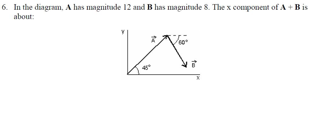 Solved In The Diagram, A Has Magnitude 12 And B Has | Chegg.com