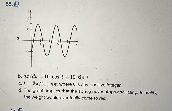 Solved 55. IT Spring oscillations A spring hangs from the | Chegg.com