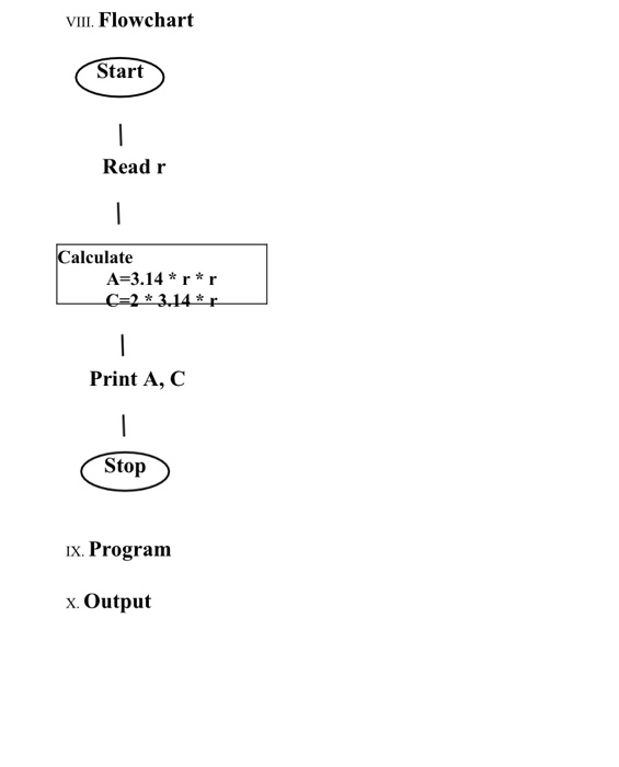 Solved 1. Objectives 1. To be familiar with syntax and | Chegg.com