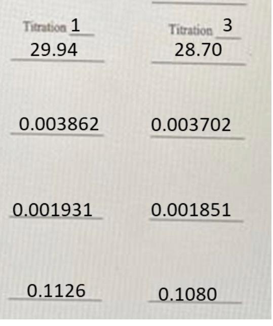 Solved help on lab questions. i have submitted this question | Chegg.com