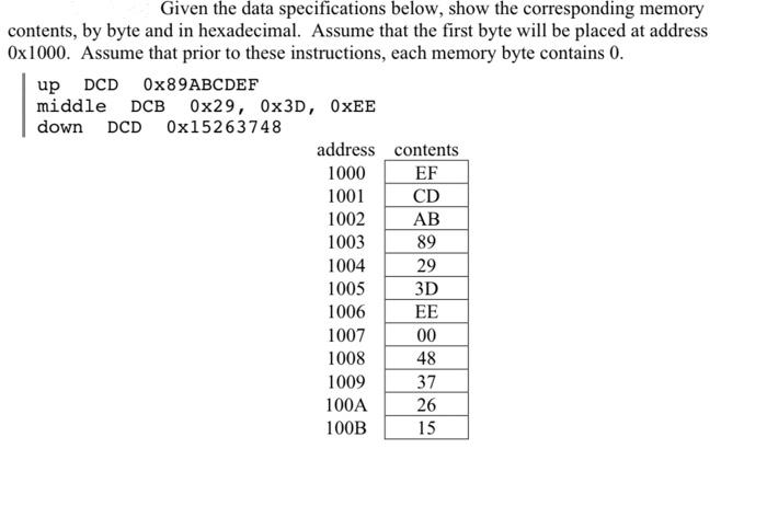 Solved This is an arm assembly language question with the | Chegg.com