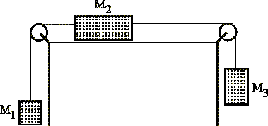 Solved: The Three Blocks Shown Are Relased At T=0 From The... | Chegg.com