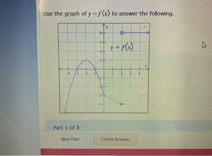 Solved Use the graph of y=f(x) to answer the following. y 3+ | Chegg.com