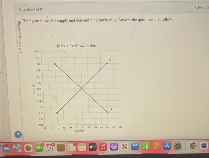 Solved The figure shows the supply and demand for | Chegg.com