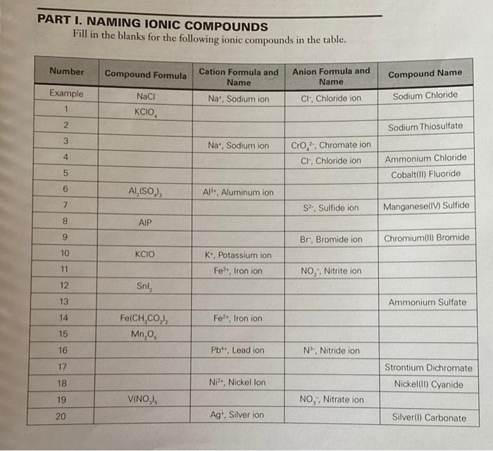 Solved PART I. NAMING IONIC COMPOUNDS Fill in the blanks for | Chegg.com