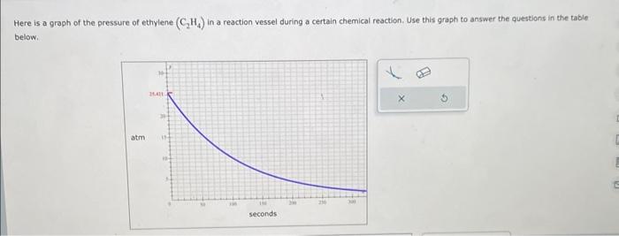 Solved Here is a graph of the pressure of ethylene (C2H4) in | Chegg.com