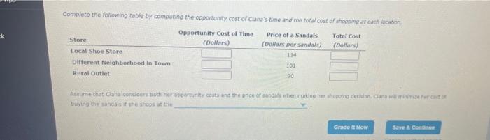 Complete the following table by computing the opportunity cost of Canas bume and the total cost of ahooping at sacth mocitio