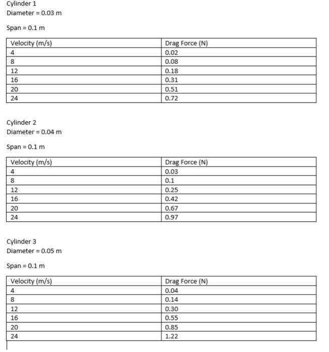 solved-experiment-5-drag-force-1-objective-to-evaluate-chegg