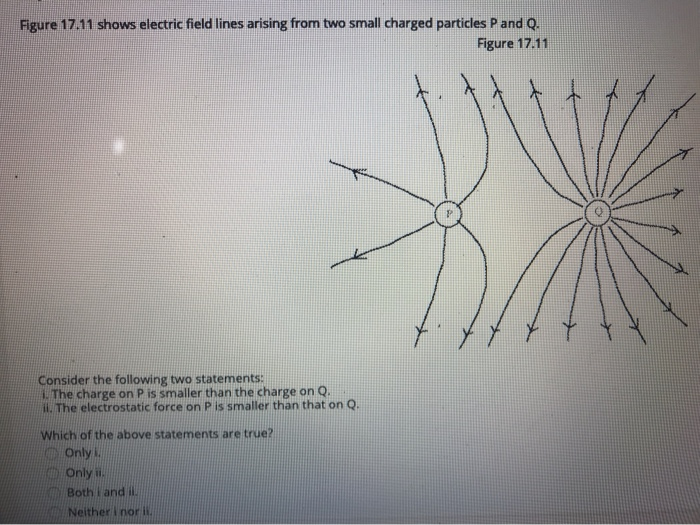 Solved Figure 17.11 shows electric field lines arising from | Chegg.com