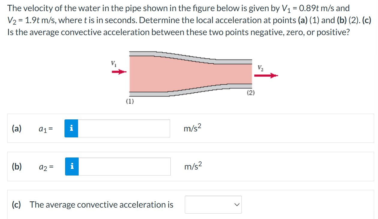 The velocity of ﻿the water in ﻿the pipe shown in ﻿the | Chegg.com