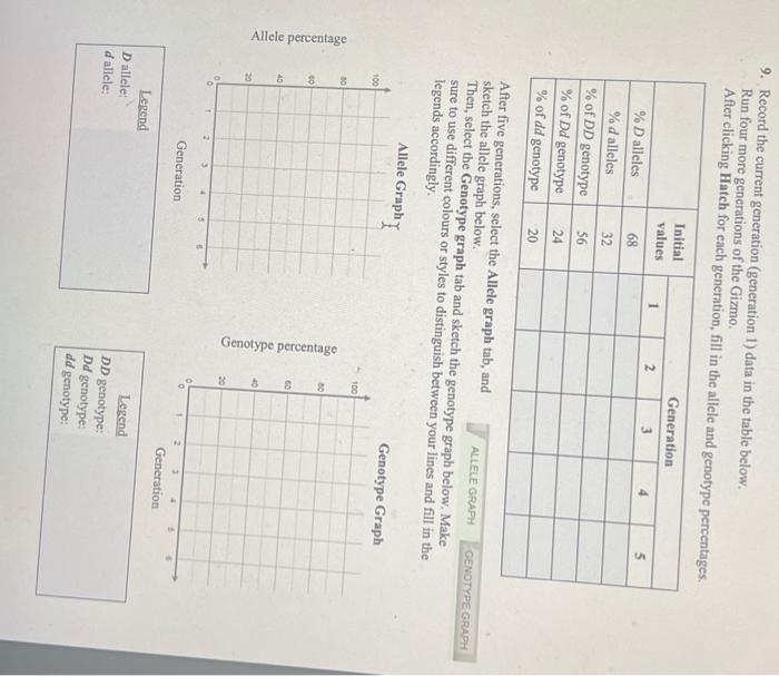 Solved 9. Record the current generation (generation 1) data | Chegg.com