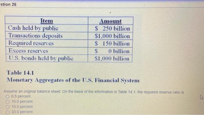 Fdic