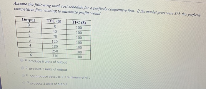 Solved Assume the following total cost schedule for a | Chegg.com
