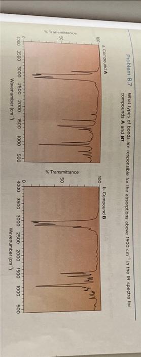 Problem B.7 What Types Of Bonds Are Responsible For | Chegg.com