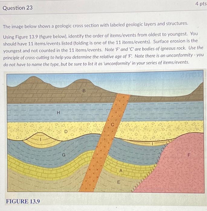 Question 23
The image below shows a geologic cross section with labeled geologic layers and structures.
Using Figure 13.9 (fi