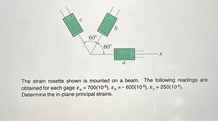 Solved The strain rosette shown is mounted on a beam. The | Chegg.com