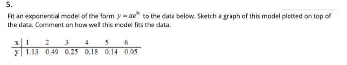 Solved Fit an exponential model of the form y = ae* to the | Chegg.com