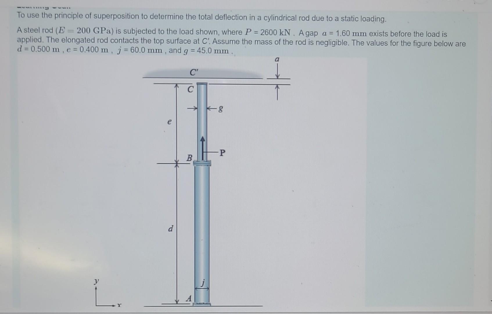 Solved Part A Reaction force at C′ after the load has been