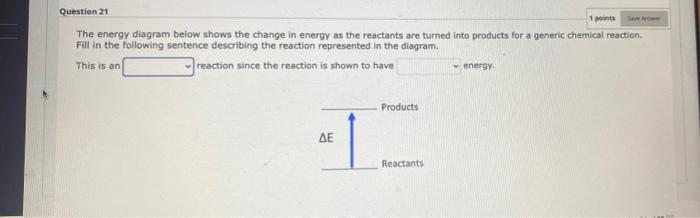 Solved 1 points Question 21 The energy diagram below shows | Chegg.com