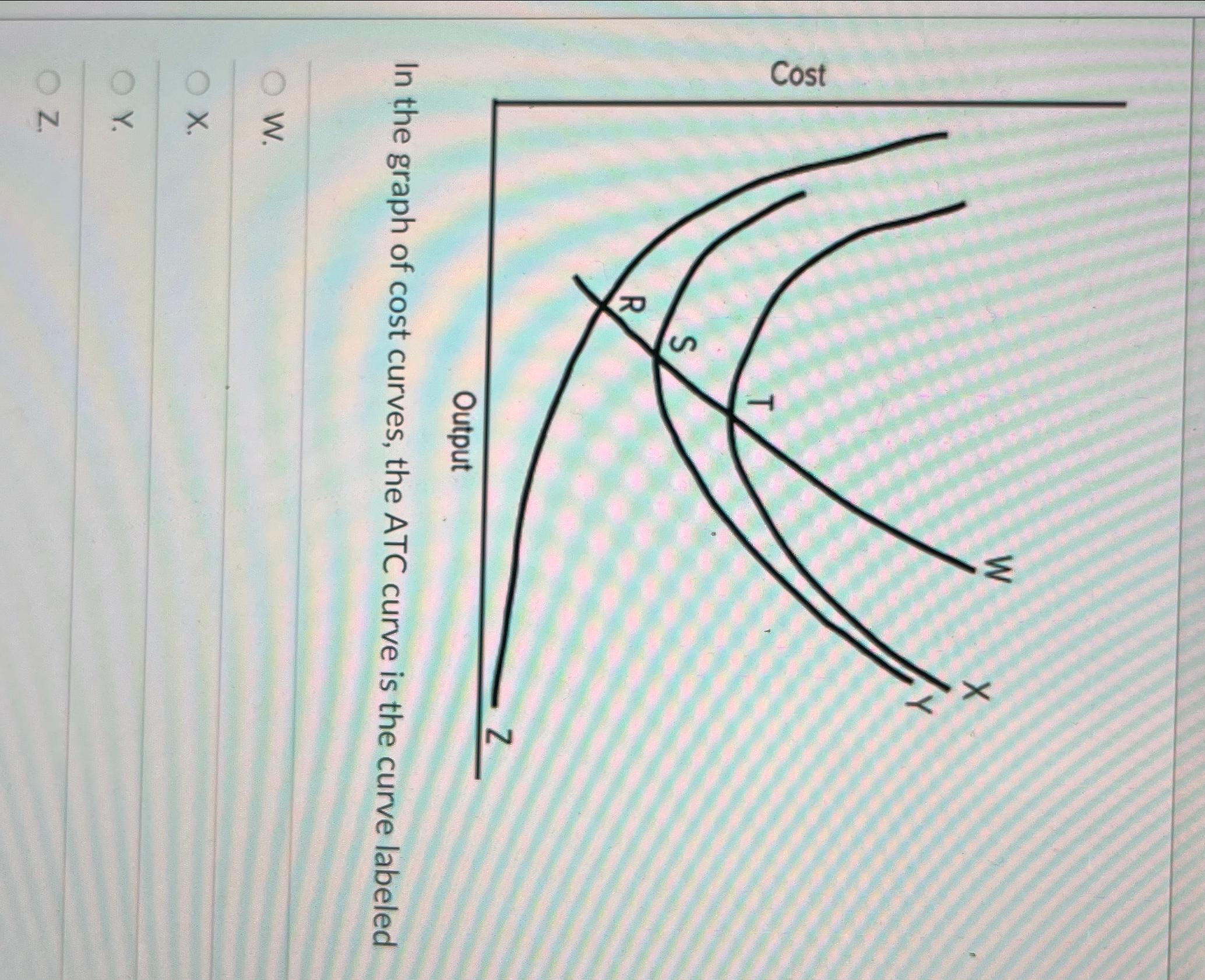 Solved In the graph of cost curves, the ATC curve is the | Chegg.com