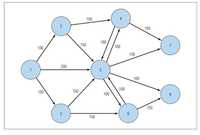 Solved 5. Draw the network representation of the following | Chegg.com