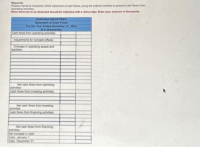 Solved Dditional Information For The 2024 Fiscal Year In Chegg Com   Image