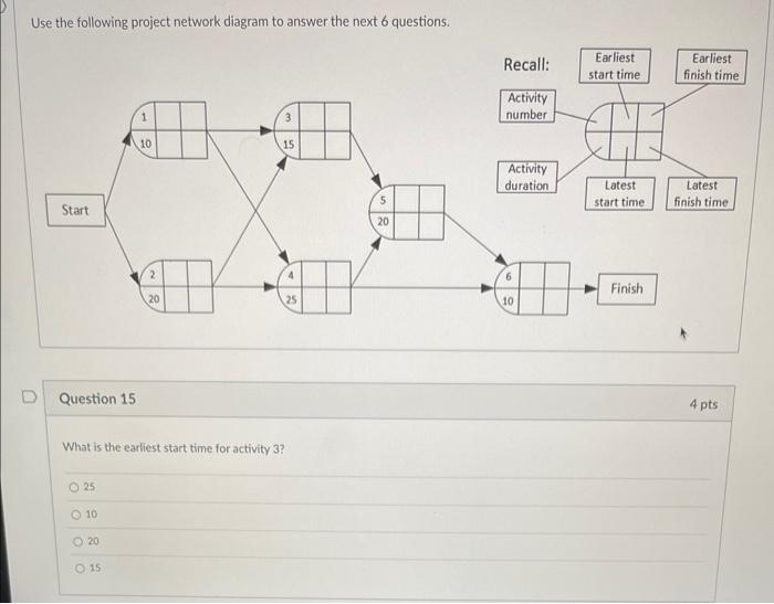 Solved Use the following project network diagram to answer | Chegg.com