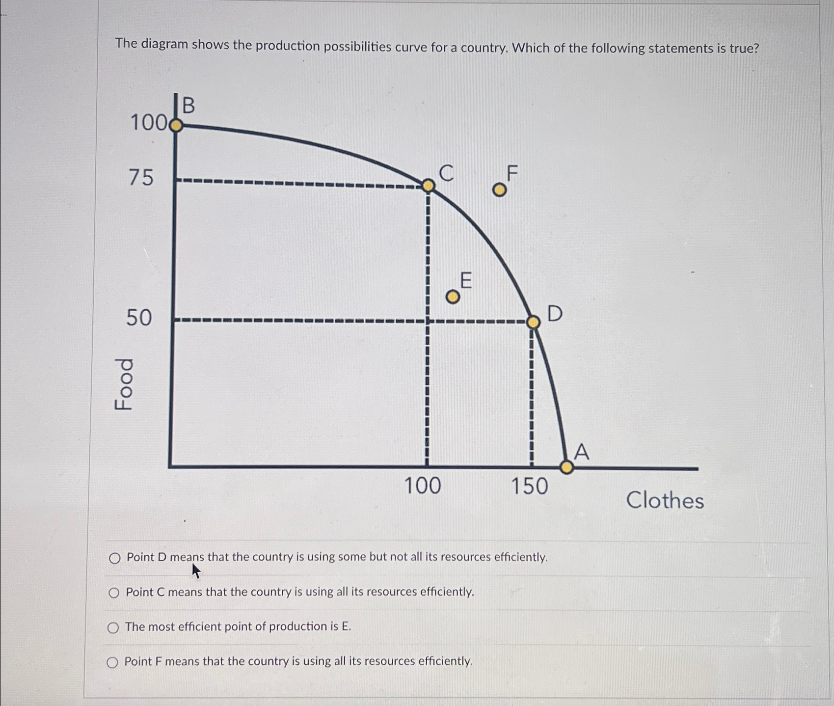 Solved The diagram shows the production possibilities curve | Chegg.com