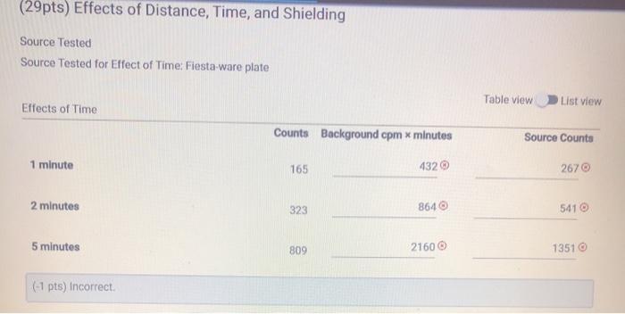 (29pts) Effects of Distance, Time, and Shielding | Chegg.com