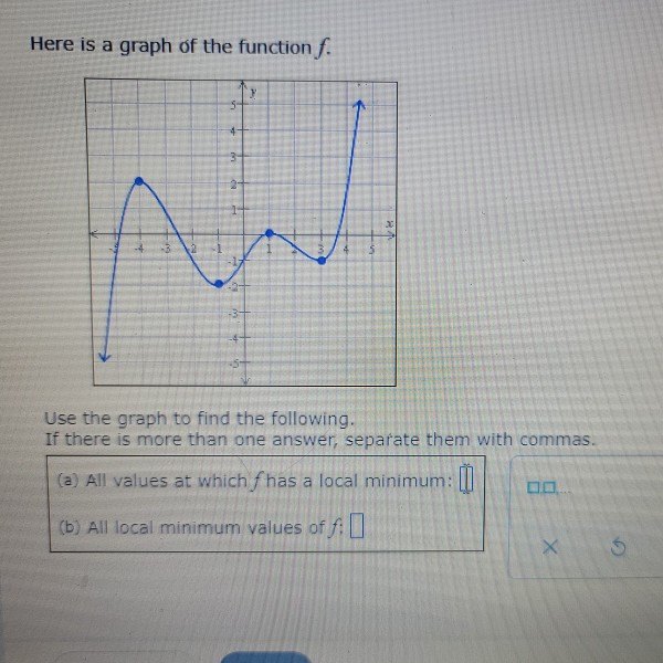 Solved a all values ar which f has a local minimum b chegg