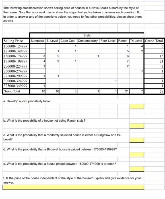 Solved The Following Crosstabulation Shows Selling Price Of | Chegg.com