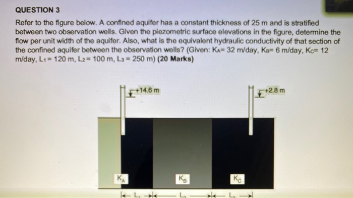 Solved QUESTION 3 Refer to the figure below. A confined | Chegg.com