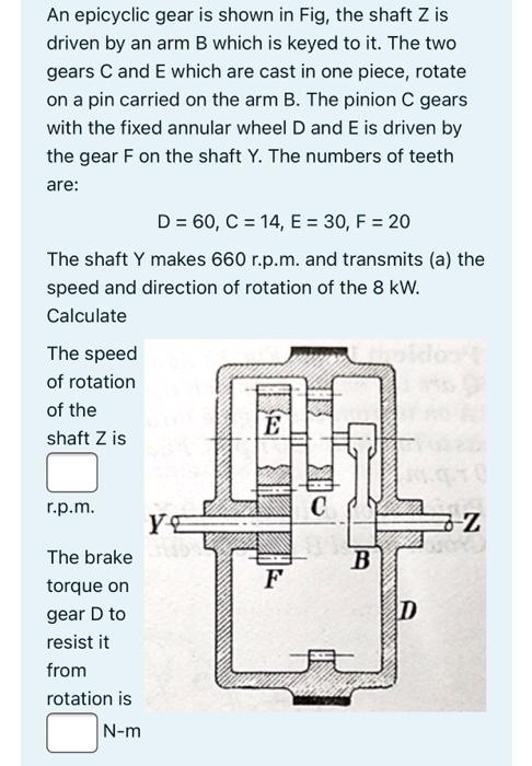 Solved An Epicyclic Gear Is Shown In Fig, The Shaft Z Is | Chegg.com