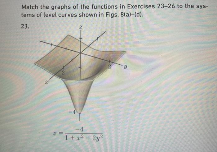 Solved Match The Graphs Of The Functions In Exercises Chegg Com