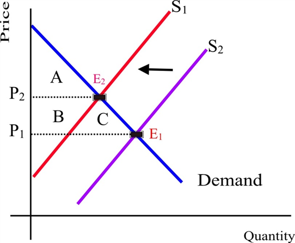 Chapter 7 Solutions Principles Of Microeconomics 4th Edition Chegg 
