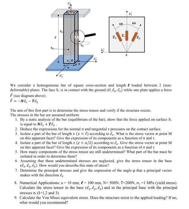 Solved We consider a homogeneous bar of square cross-section | Chegg.com