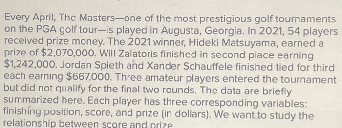 Masters prize money: How much each player earns at Augusta